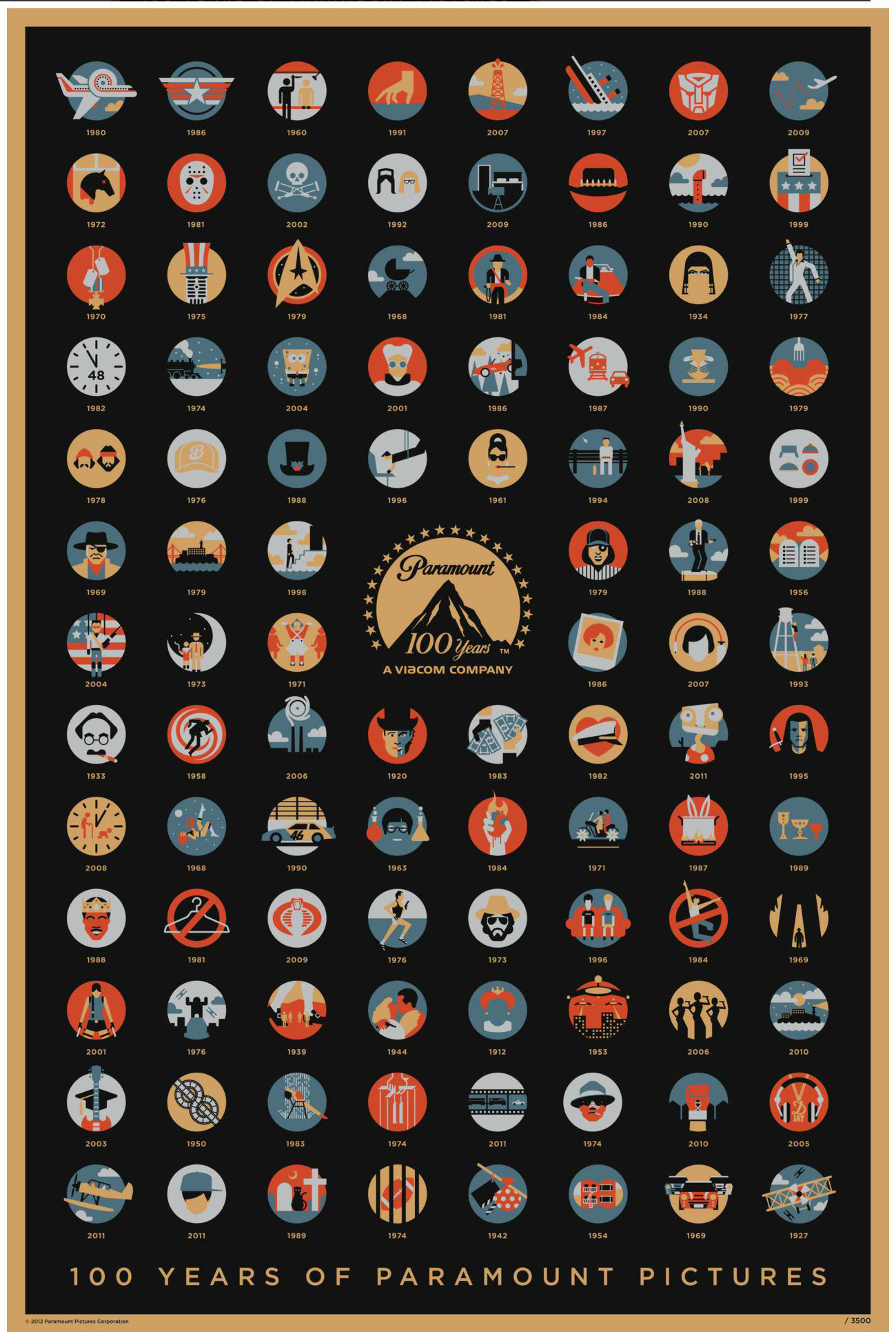 Paramount Pictures 100th Anniversary Poster