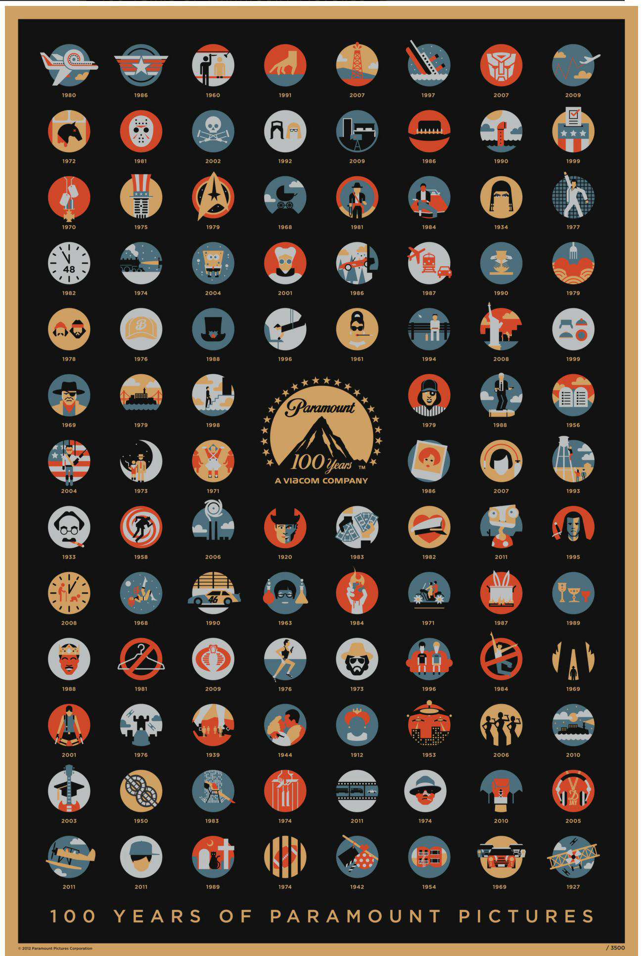 Paramount Pictures 100th Anniversary Poster